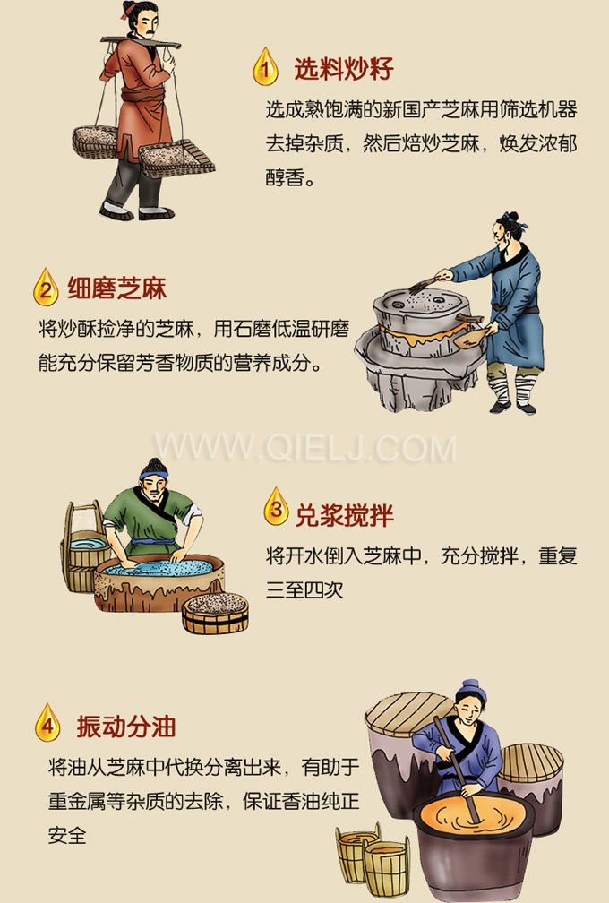 芝麻油壓榨處理設(shè)備，企鵝牌液壓榨油機(jī)勇于創(chuàng)新生產(chǎn)效率高(圖2)